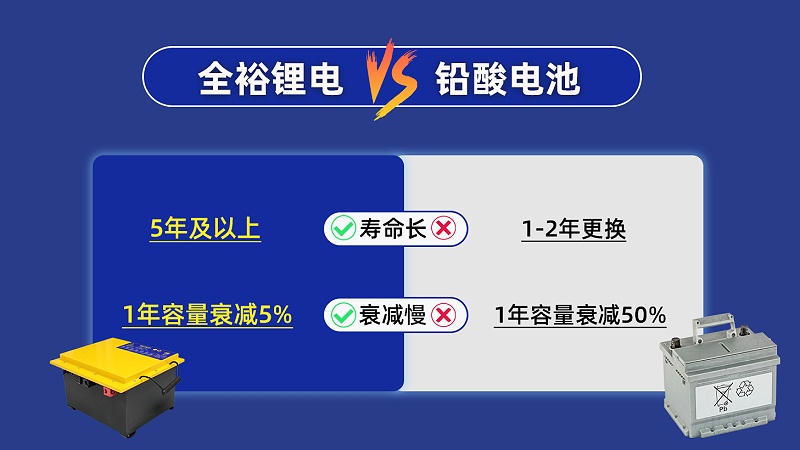 降本增效的秘訣 (3)