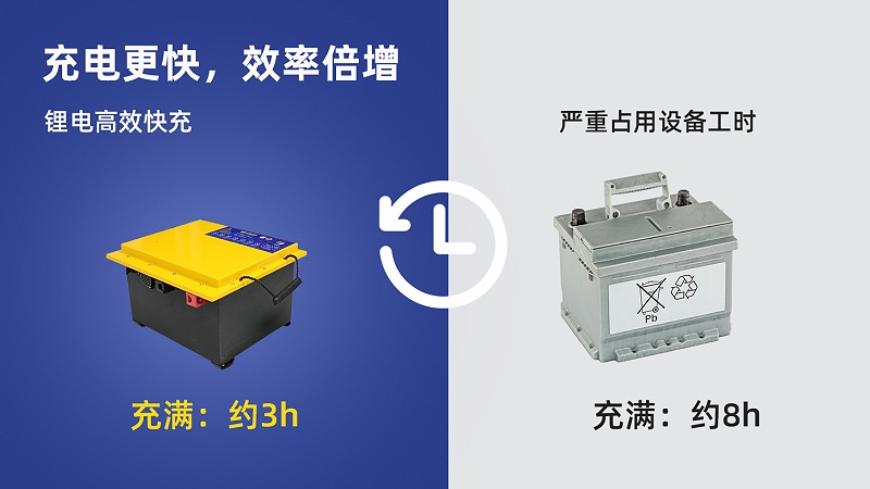 降本增效的秘訣 (7)