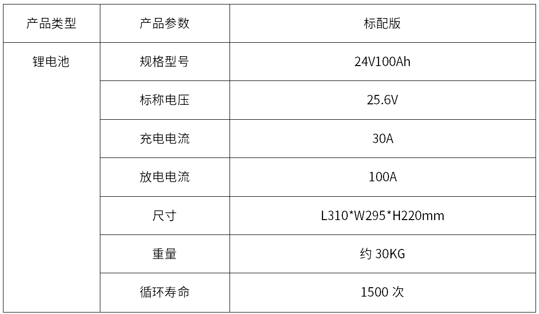 洗地機用24V100Ah磷酸鐵鋰電池組