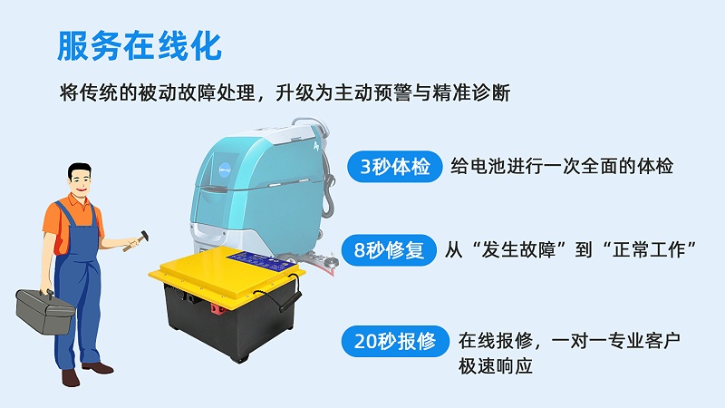 高效、智能、在線 (4)